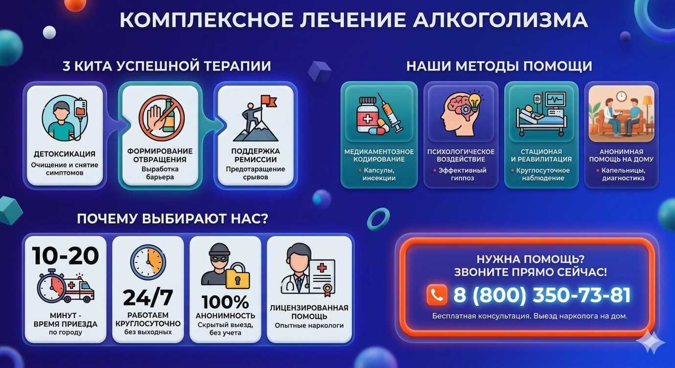 Инфографика о методах лечения алкоголизма в Луховке: детоксикация, кодирование и анонимная помощь на дому от клиники Похмельная служба.